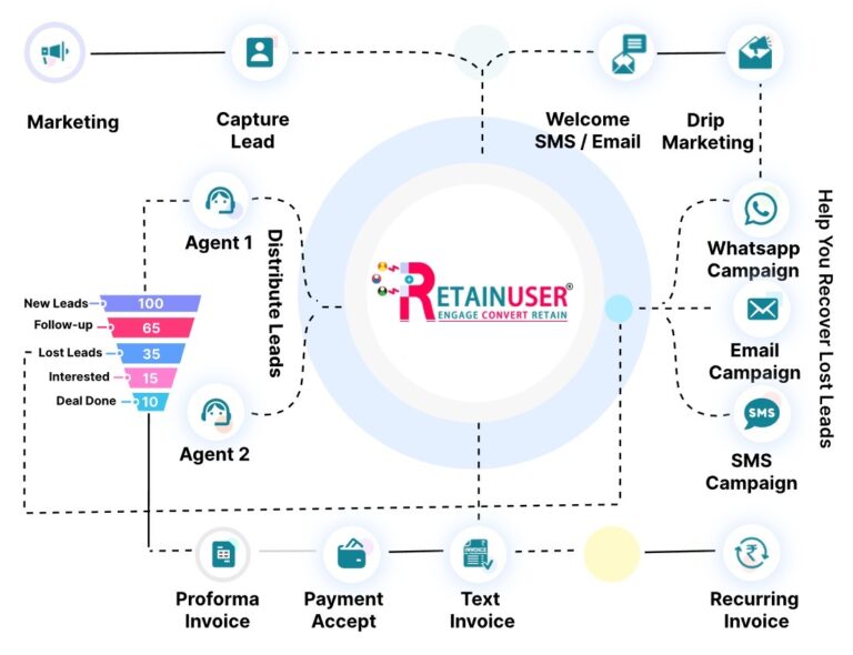 Real Estate CRM Software to Help Improve Your Sales
